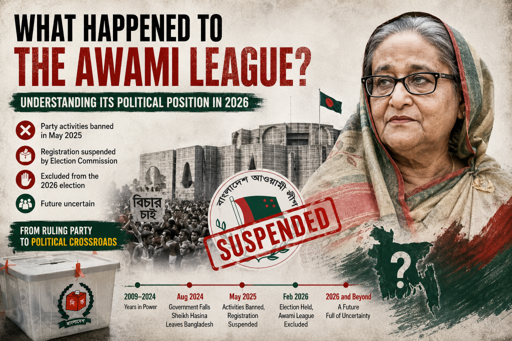 What Happened to the Awami League?