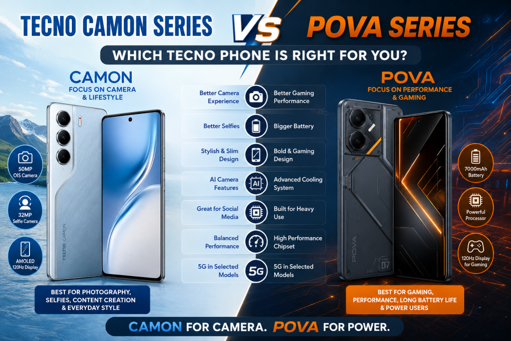 Tecno Camon Series vs Pova Series