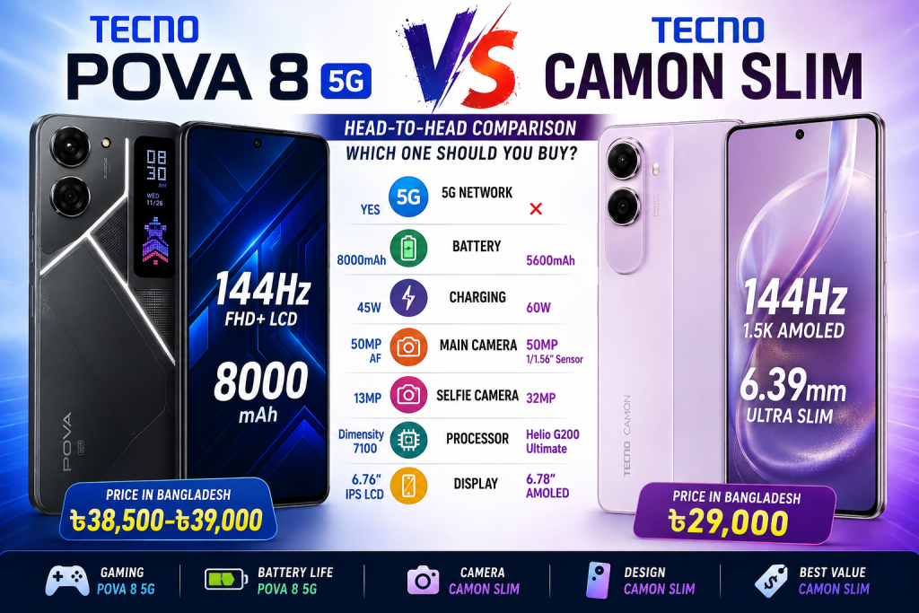 Tecno Pova 8 5G vs Camon Slim