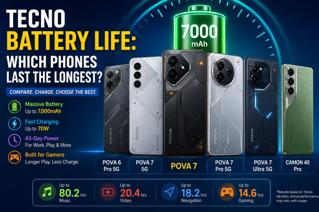 Tecno Battery Life